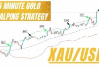 5 Minute Gold Scalping Strategy | XAU/USD Forex Trading Strategies Easy 5 Minute Scalping Strategy