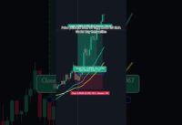 Most Powerful Scalping Strategy in Tradingview #shorts