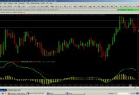 How To Trade MACD On Five Minutes Chart Like A Pro Part 3