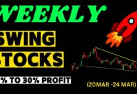 Breakout Stocks for Swing Trading|Swing Stocks for Next week