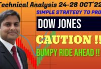Dow Jones- Rally Next Week- US30 LIVE Technical Analysis & Prediction