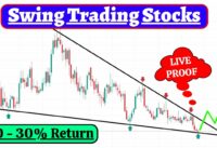 Best Swing Trading Stocks For This Week || Swing Trading Stocks Today || Swing Trading Strategies