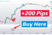 Amazing! Forex Swing Trading Strategy | Gold Swing trading #forex #xauusd #trading