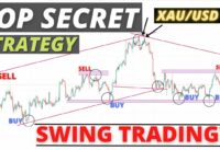 XAUUSD Scalping Strategy | Best Swing Trading XAU/USD Forex Strategy | Gold Trading Strategies