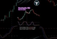stochastic RSI #forex #shorts #tradingtips