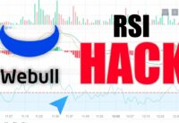 The Webull RSI Hack Every TRADER must Use!