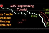 Complete and Easy MT5 Candle Breakout Strategy for Forex Trading – MQL5 Programming Tutorial