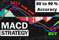 MACD Trading Strategy for Stocks, Crypto & Forex || 80 to 90% Accuracy || @baba-jee