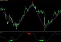 How to Make Money in Forex Fast with ZigZag Trading Strategy|ZigZag  Scalping Strategy Free Download