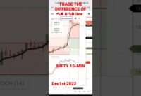 Nifty live analysis NIFTY NOW EXPIRY SPECIAL STOCHASTIC TRADE #shorts #trending