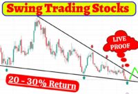 Best Swing Trading Stocks || Swing Trade Stocks Today || How To Select Stocks For Swing Trading
