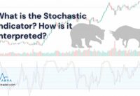 What ise the Stochastic indicator? How is it interpreted?