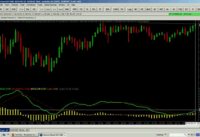How To Trade MACD On The Five Minutes Chart With 60% Success.