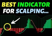 The Highest Win Rate 15-Minute Scalping Trading Strategy Ever