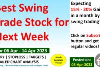 Swing Trade Stock for 06 April | Best Swing Trading Stocks For Next Week | Swing Trade Stocks 2023