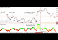 How To Combine Stochastic Patterns And Double Bottom Chart Pattern Part Three
