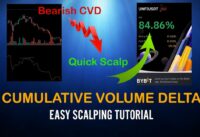 How to use CVD Divergence for confirming entries for quick Scalps &  Bybit Livestream Announcement!