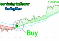 100% Profitable Swing Trading Setup | Tradingview Buy Sell Signal Indicator