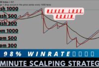 1 minute scalping strategy BOOM and CRASH small accounts solution exposed 🤭🤑98% winrate
