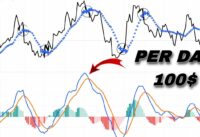 MOST PROFITABLE TRADING STRATEGY IN FOREX? RSI+MACD+ STOCHASTIC|MAKE 100$ PER DAY|BUY SELL INDICATOR