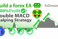📈Build a forex EA – (100%Profit) SUPER MACD “High Win Rate” Double MACD Scalping Strategy – fxDreema