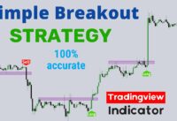 NEW Magic Breakout strategy: 99% winrate 1 min trading scalping swing trading Forex and crypto