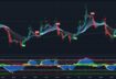 Bitcoin Livestream – Buy/Sell Signals – Market Cipher – 24/7