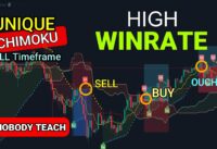 I used this UNIQUE Ichimoku Cloud Scalping Strategy in 1,5,15 mins to Generates MASSIVE Profits!