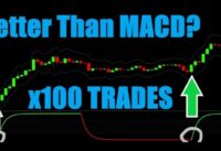 #Forex#STC Indicator Trading Strategy Proven100Trades(Combined MACD and Stochastic in one indicator)