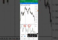 How To Trade Using Your Stochastic Oscillator