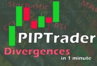 Divergences Explained in 1 Minute