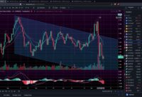 Chainlink Technical Analysis 11/14/22
