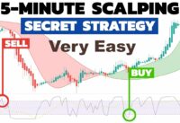 SECRET 5 Minute Scalping Strategy With The Highest Win Rate… Very Easy Scalping Trading Strategy