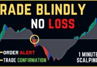 Trade Blindly Never Loses a Trade : 1 Minute Scalping Strategy For 200 Time Test