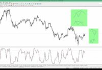Tradimo – How To Work With Indicators – 19 Webinar – Hidden divergence