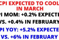 Stock Market CRASH:  CPI Inflation Data Tomorrow + FOMC Minutes – S&P 500 & NASDAQ Divergence Watch