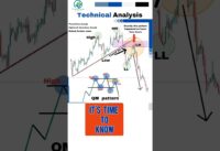 technical analysis swing trading chart pattern #arsmarketcorner,#shorts