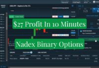 Realistic Profits Trading Nadex Binary Options With Volume Divergence