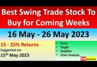 Swing trade stocks for this week | Swing Trading stock for 16 May | Breakout stocks for this week