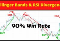 Bollinger Bands & RSI Divergence Trading Strategy with NO STOP LOSS – Scalping Strategy