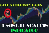 1 Minute Scalping Strategy Gold & Currency pairs