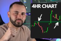 You Should Be Analyzing HIGHER Timeframes | Swing Trading & Day Trading