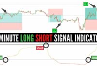 Aggressive 5 Minute Buy Sell Signal Indicator Scalping Strategy | Forex M-5 Chart Buy Sell Indicator