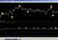 Non repaint trading indicator for day trader on MT4