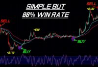 SECRET 3 Minute Scalping Strategy – Day trade Crypto, Forex & Stocks