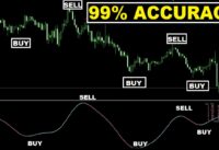 99% Accuracy with Goertzel Algorithm Cycle Indicator – Earn Money With Trading Strategy in Forex