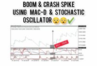 BOOM AND CRASH SPIKE STRATEGY USING MAC-D AND STOCHASTIC OSCILLATOR!! | TheGreatFx TV