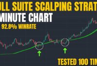 INSANE 92.8% WINRATE 1 Minute Hull Suite Scalping Strategy 🤑