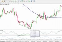 Bullish Divergence Examples When Trading Forex Pairs