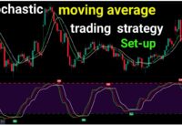 Stochastic and  Moving average trading Strategy | stochastic moving average strategy